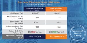 Fahrenheit TCO